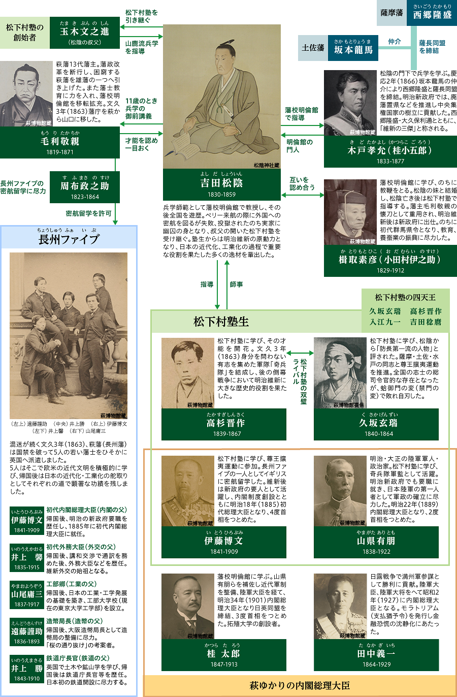 画像：人物相関図