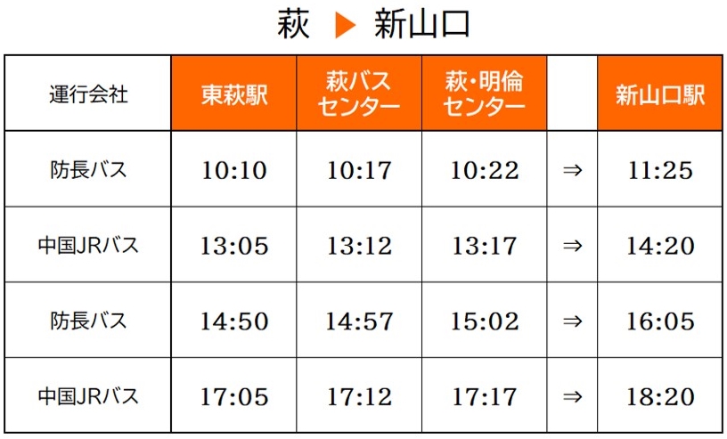 Jr新山口駅からの直行バス スーパーはぎ号 萩市観光協会公式サイト 山口県萩市